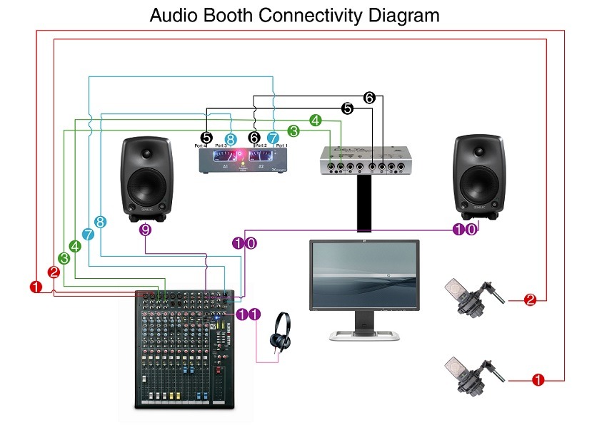 Audio Booth – Planning & Design - MOBS Bangladesh